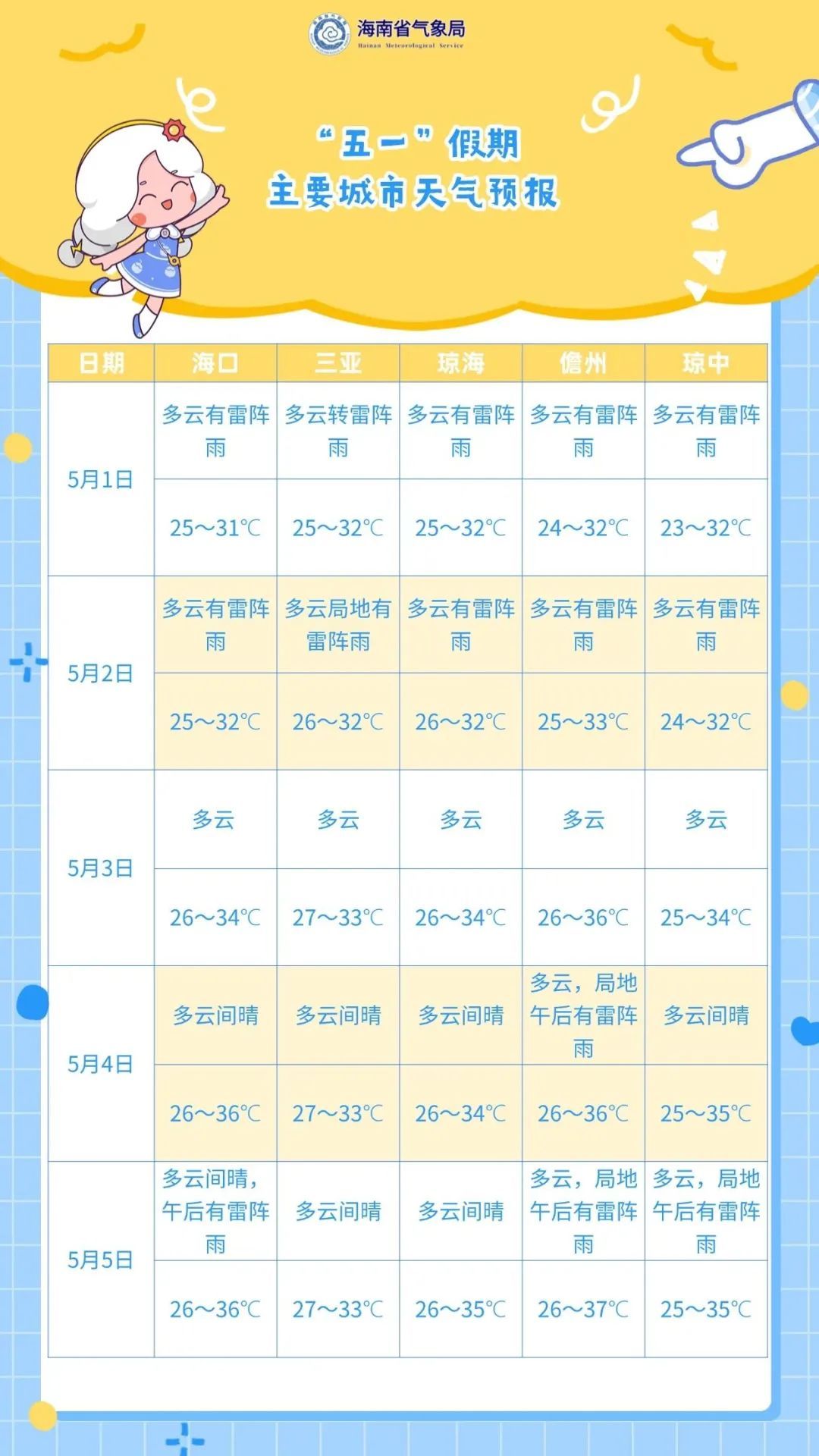 适宜出游！海南“五一”期间天气总体较好→