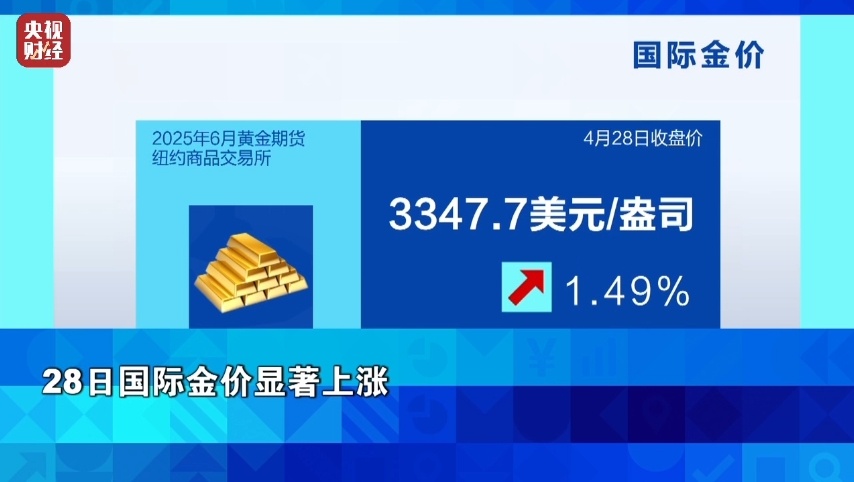 金价,又大涨! 金价,又大涨!