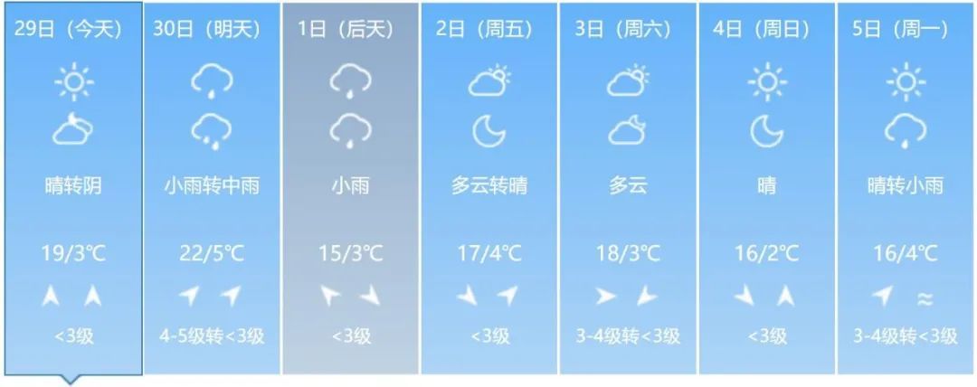 大雨、雨夹雪、降温!吉林省这些地方注意 大雨、雨夹雪、降温!吉林省这些地方注意