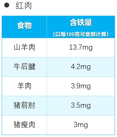 吃红枣、红糖、菠菜补铁?你真不如多吃两碗毛血旺! 吃红枣、红糖、菠菜补铁?你真不如多吃两碗毛血旺!