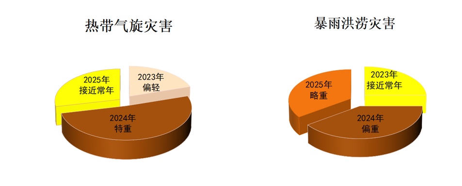 首个影响海南省的热带气旋可能出现在6月中旬！汛期气候趋势预测→