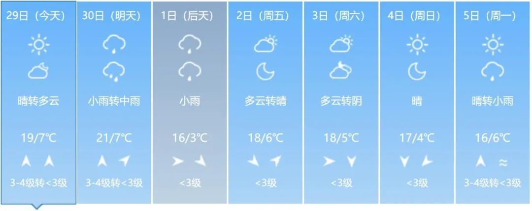 大雨、雨夹雪、降温!吉林省这些地方注意 大雨、雨夹雪、降温!吉林省这些地方注意