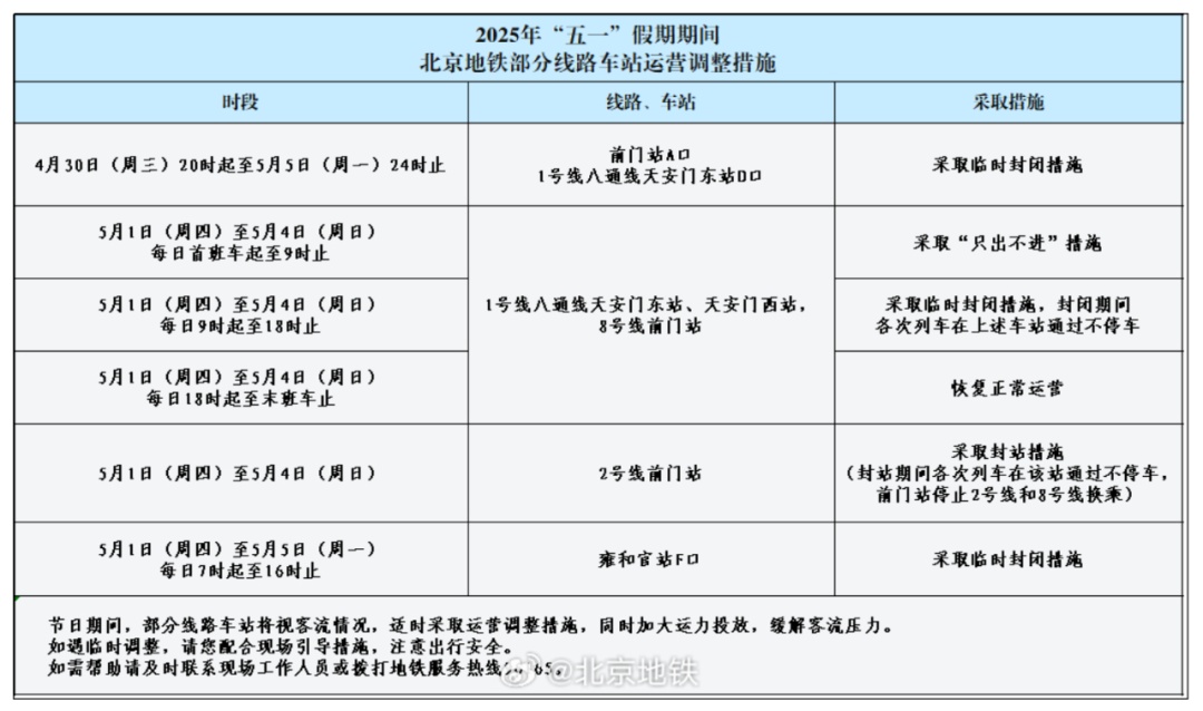 注意!北京部分地铁站及线路运营调整! 注意!北京部分地铁站及线路运营调整!