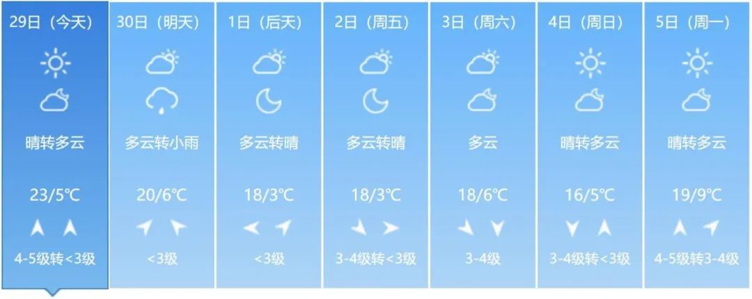 大雨、雨夹雪、降温!吉林省这些地方注意 大雨、雨夹雪、降温!吉林省这些地方注意