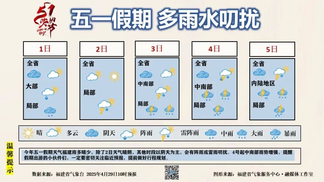 福建大升温！多地将冲破30℃ 周六福州或升至34℃