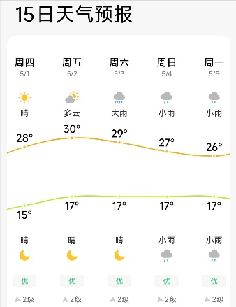 速看!“五一”假期贵阳出行提示→ 速看!“五一”假期贵阳出行提示→