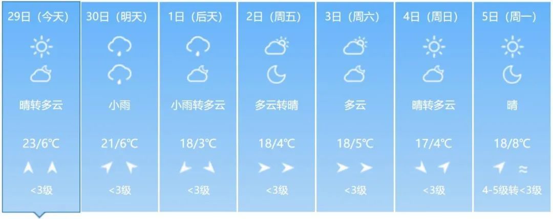 大雨、雨夹雪、降温!吉林省这些地方注意 大雨、雨夹雪、降温!吉林省这些地方注意