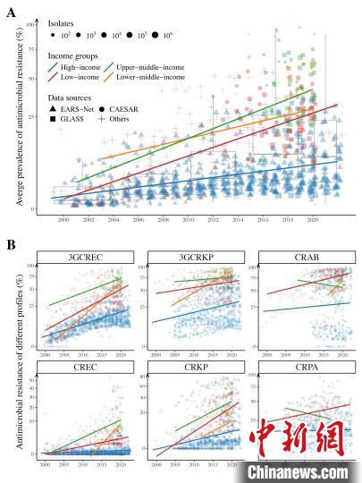 最新健康研究：气候变化或加重抗微生物药物耐药性全球负担