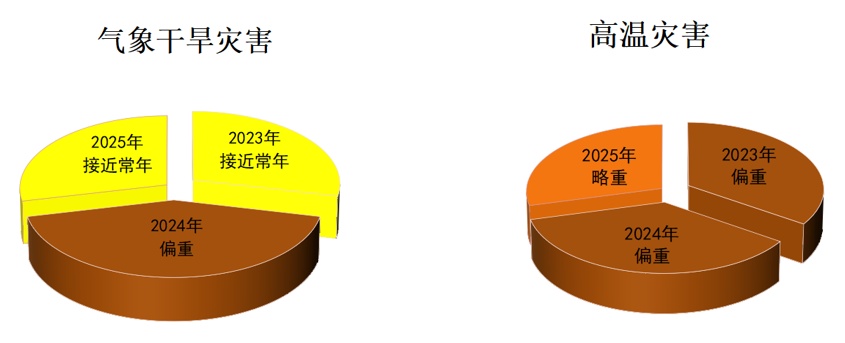 首个影响海南省的热带气旋可能出现在6月中旬！汛期气候趋势预测→