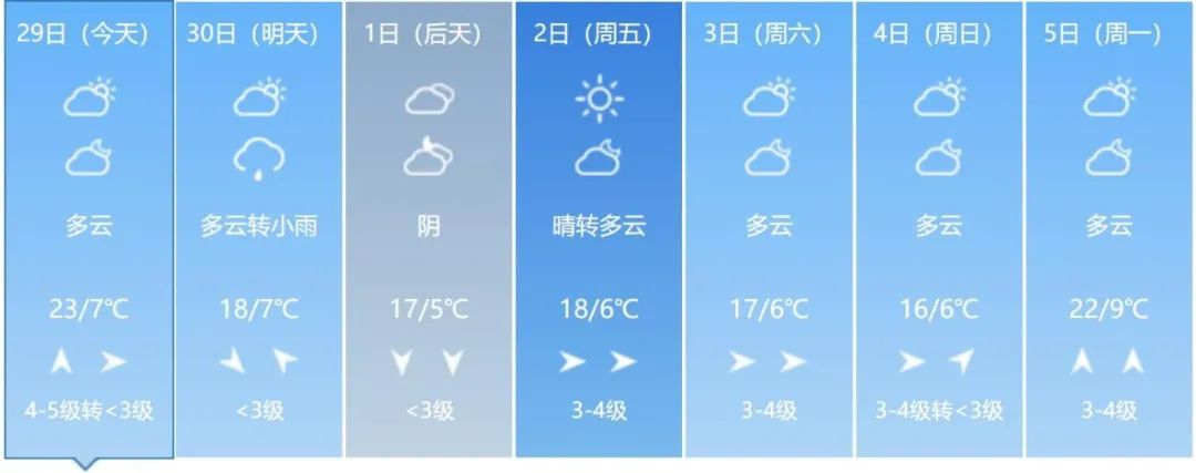 大雨、雨夹雪、降温!吉林省这些地方注意 大雨、雨夹雪、降温!吉林省这些地方注意