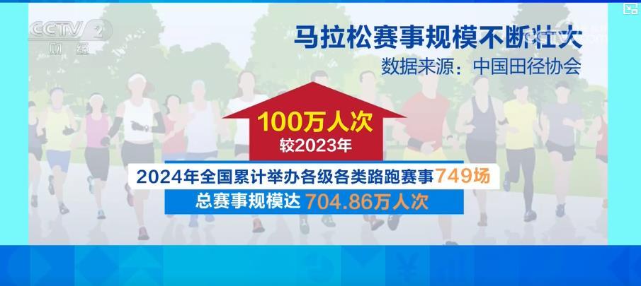 马拉松“跑”热消费 赛事经济构筑城市经济增长新引擎