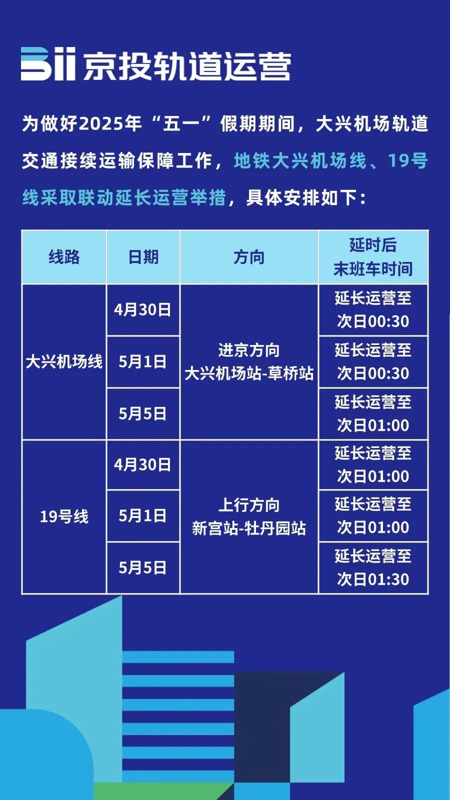 注意!北京部分地铁站及线路运营调整! 注意!北京部分地铁站及线路运营调整!