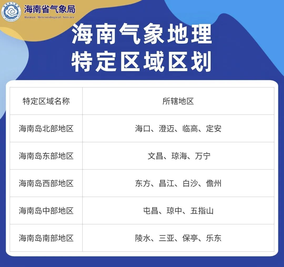 首个影响海南省的热带气旋可能出现在6月中旬！汛期气候趋势预测→