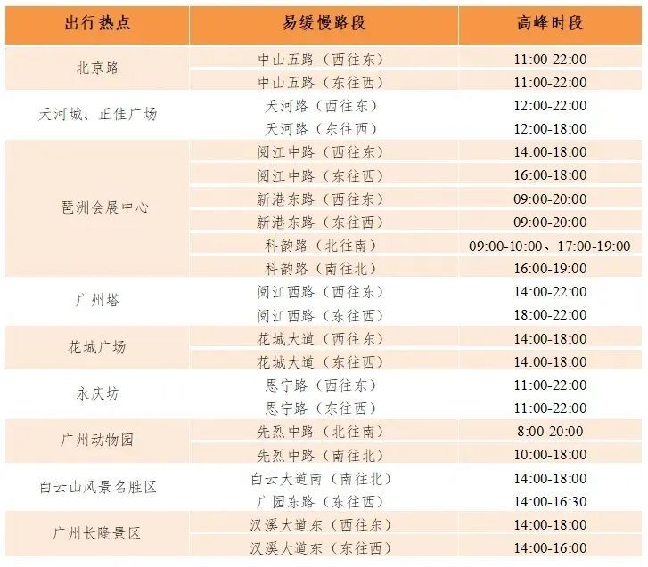 五一假期将至，如何避堵？交通安全提示→