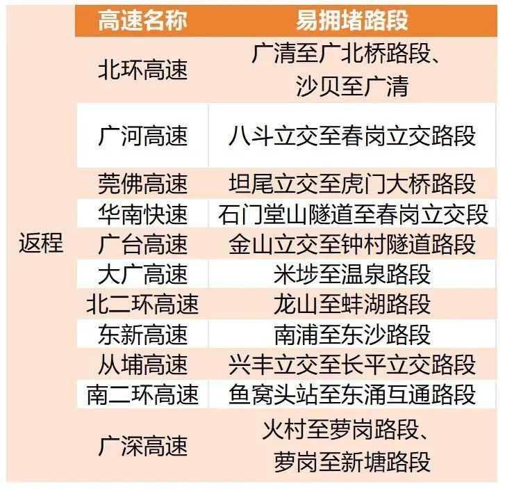 五一假期将至，如何避堵？交通安全提示→