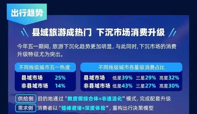 这届年轻人把冷门小城玩成了“顶流”
