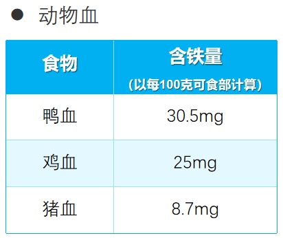 吃红枣、红糖、菠菜补铁?你真不如多吃两碗毛血旺! 吃红枣、红糖、菠菜补铁?你真不如多吃两碗毛血旺!