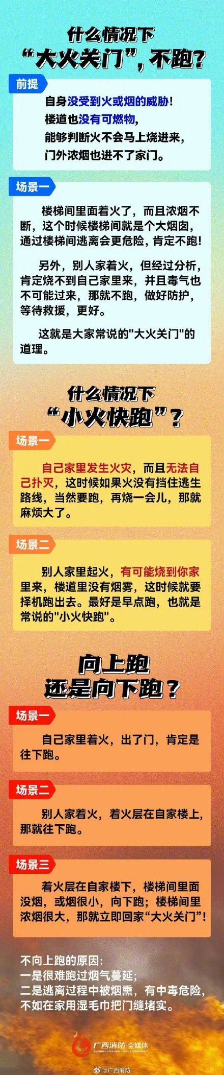 收藏！什么情况下“小火快跑，大火关门”？