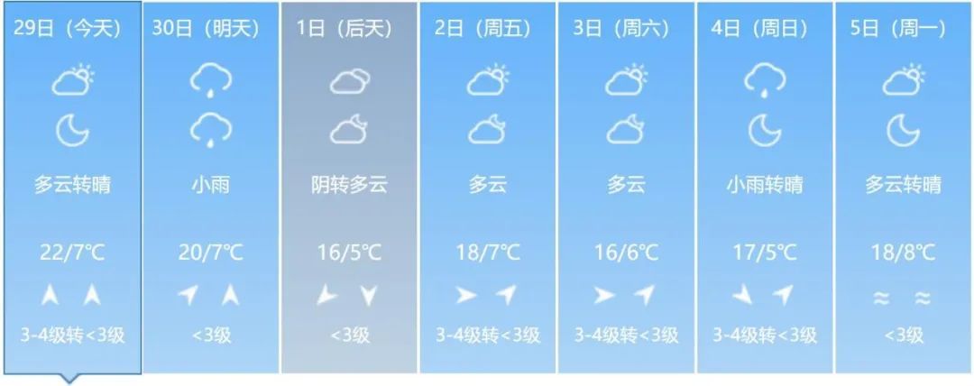 大雨、雨夹雪、降温!吉林省这些地方注意 大雨、雨夹雪、降温!吉林省这些地方注意