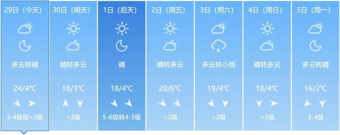 大雨、雨夹雪、降温!吉林省这些地方注意 大雨、雨夹雪、降温!吉林省这些地方注意