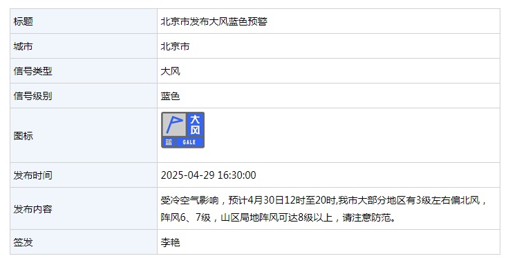 局地阵风可达8级以上，北京发布大风蓝色预警，明天有雨