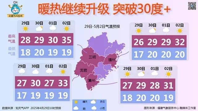 福建大升温！多地将冲破30℃ 周六福州或升至34℃