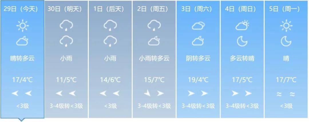 大雨、雨夹雪、降温!吉林省这些地方注意 大雨、雨夹雪、降温!吉林省这些地方注意