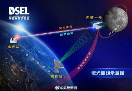 地月空间卫星激光测距首次白天完成