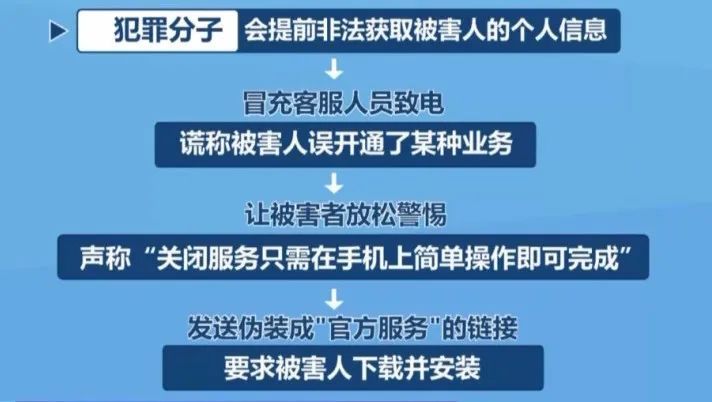 手机突然失控,一市民近百万被转走! 手机突然失控,一市民近百万被转走!