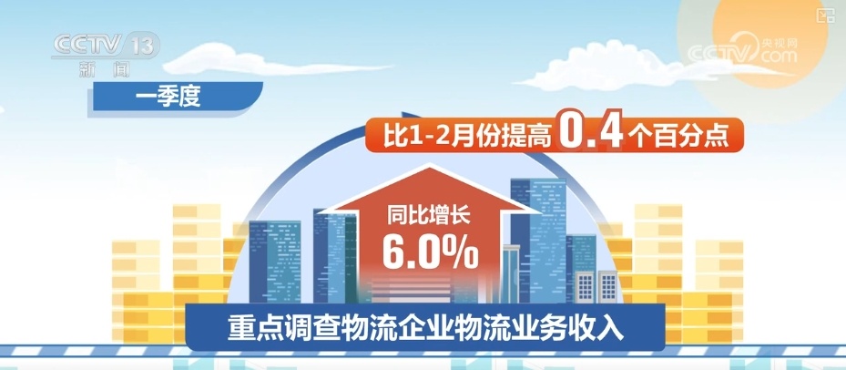 “数”读物流“快跑”消费“火热” 中国经济稳步向前引擎足