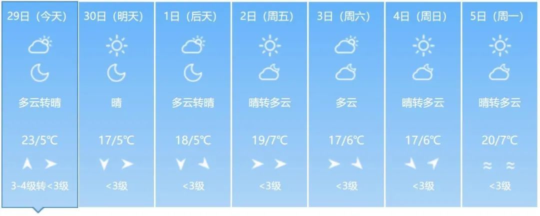 大雨、雨夹雪、降温!吉林省这些地方注意 大雨、雨夹雪、降温!吉林省这些地方注意