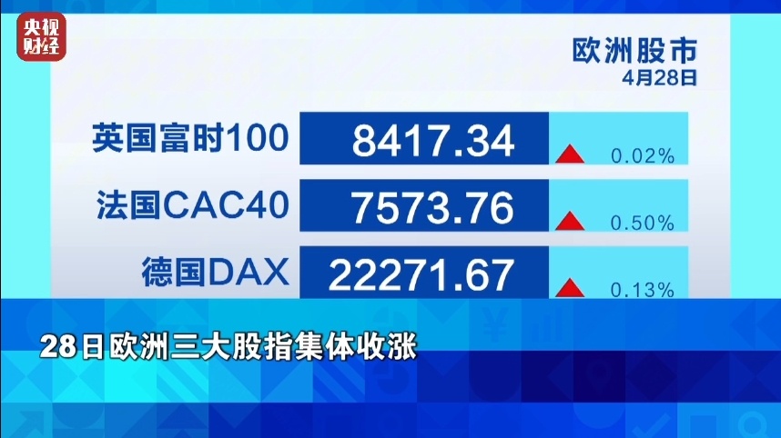 金价,又大涨! 金价,又大涨!