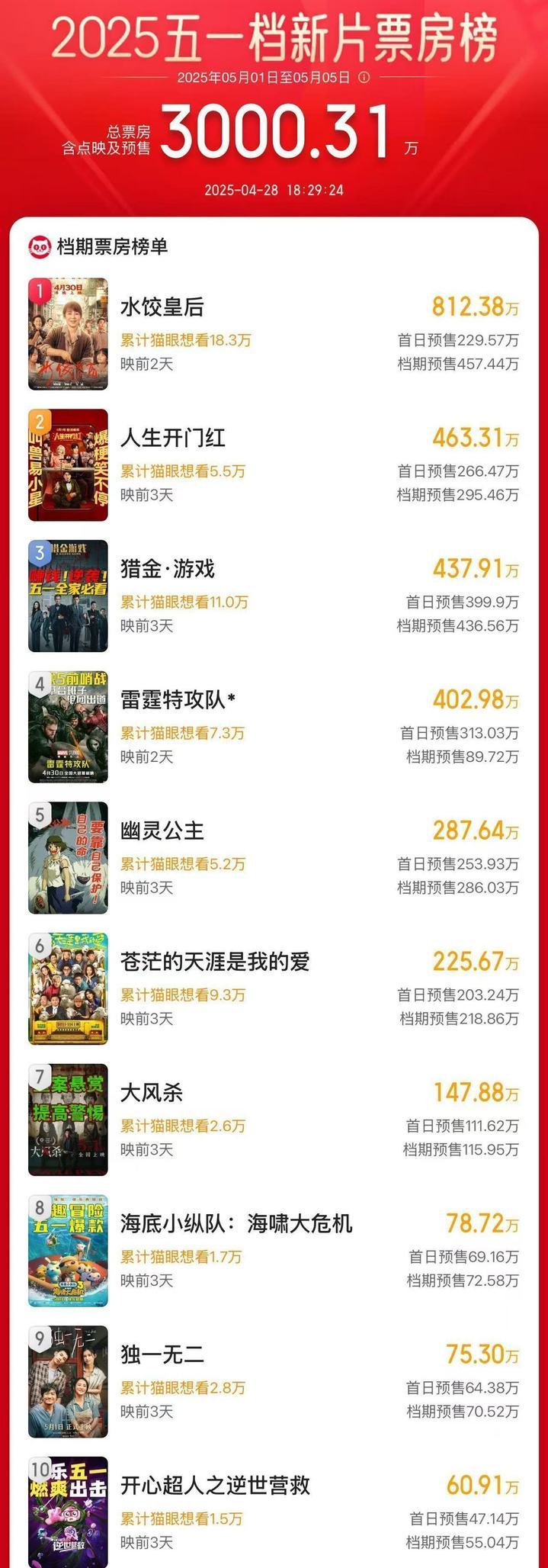 13部电影即将上映“五一”档观影指南来了 13部电影即将上映“五一”档观影指南来了