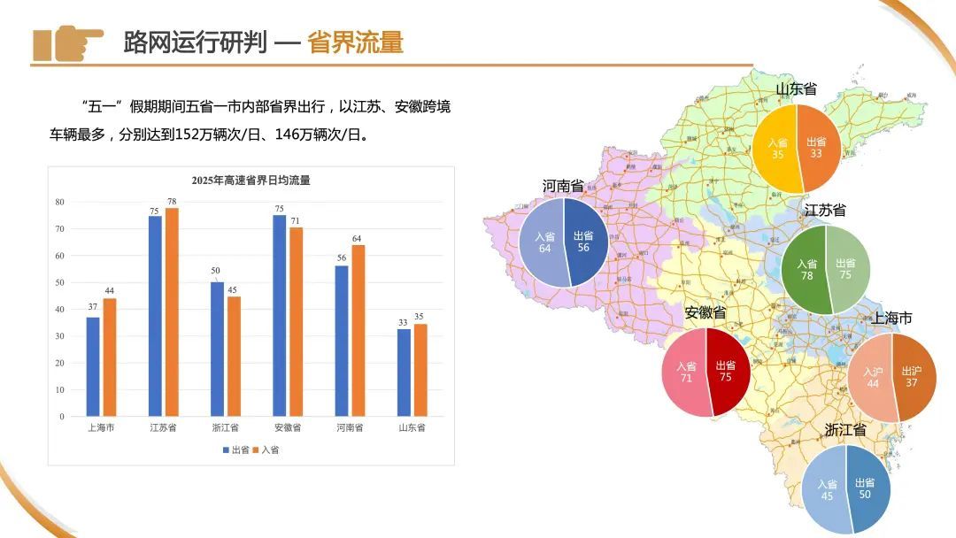 今天下午起,车流量将开始逐渐增多!警方预警:上海市区⇌崇明又要堵!出行指南→ 今天下午起,车流量将开始逐渐增多!警方预警:上海市区⇌崇明又要堵!出行指南→