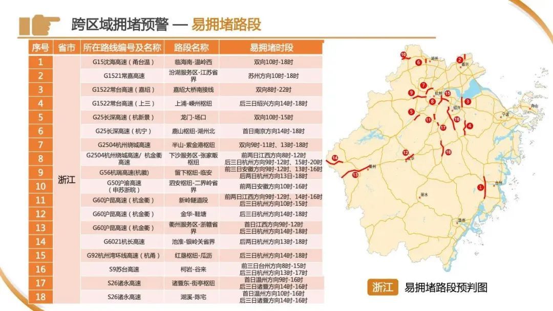 太离谱!事发往上海方向,有人一次记9分!上海已经开始堵车?网友:我还在上班 太离谱!事发往上海方向,有人一次记9分!上海已经开始堵车?网友:我还在上班