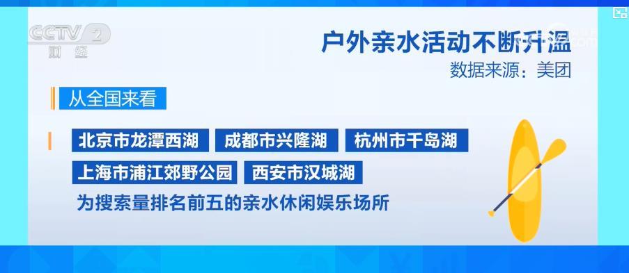户外亲水活动不断升温 带动水上运动装备市场产销两旺