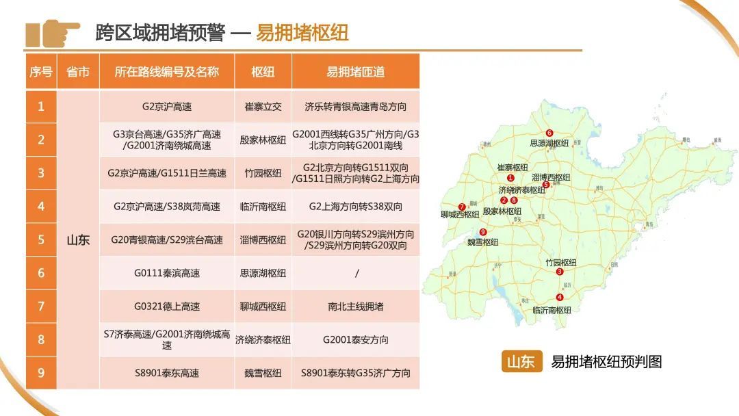 今天下午起,车流量将开始逐渐增多!警方预警:上海市区⇌崇明又要堵!出行指南→ 今天下午起,车流量将开始逐渐增多!警方预警:上海市区⇌崇明又要堵!出行指南→