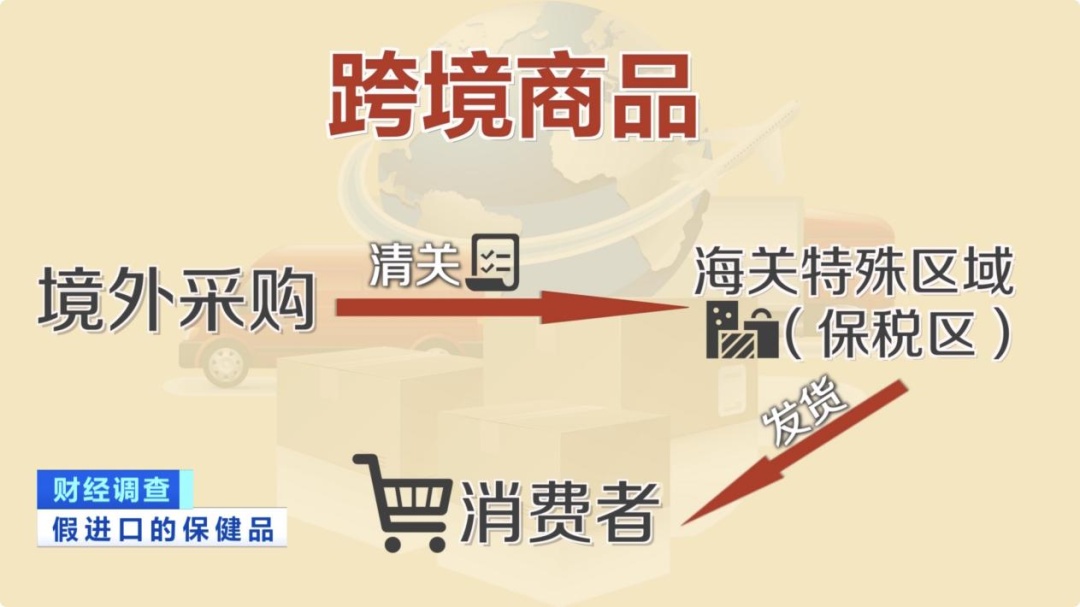 【重磅调查】“保税进口”竟是障眼法?保健品黑产链曝光,速围观→ 【重磅调查】“保税进口”竟是障眼法?保健品黑产链曝光,速围观→