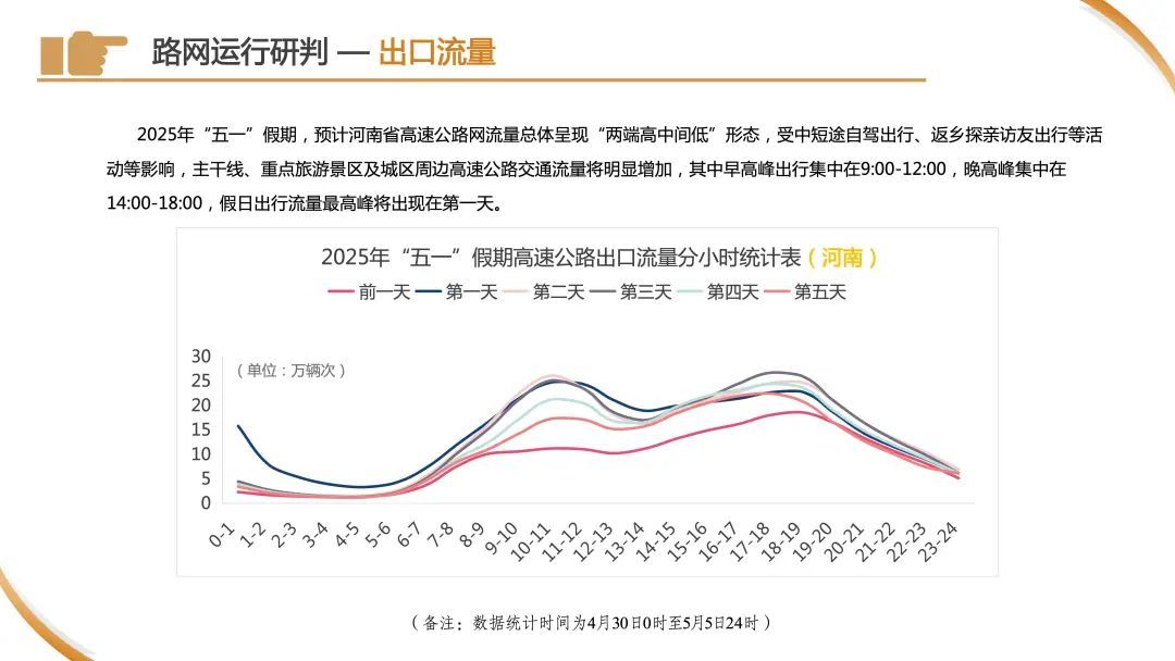 今天下午起,车流量将开始逐渐增多!警方预警:上海市区⇌崇明又要堵!出行指南→ 今天下午起,车流量将开始逐渐增多!警方预警:上海市区⇌崇明又要堵!出行指南→