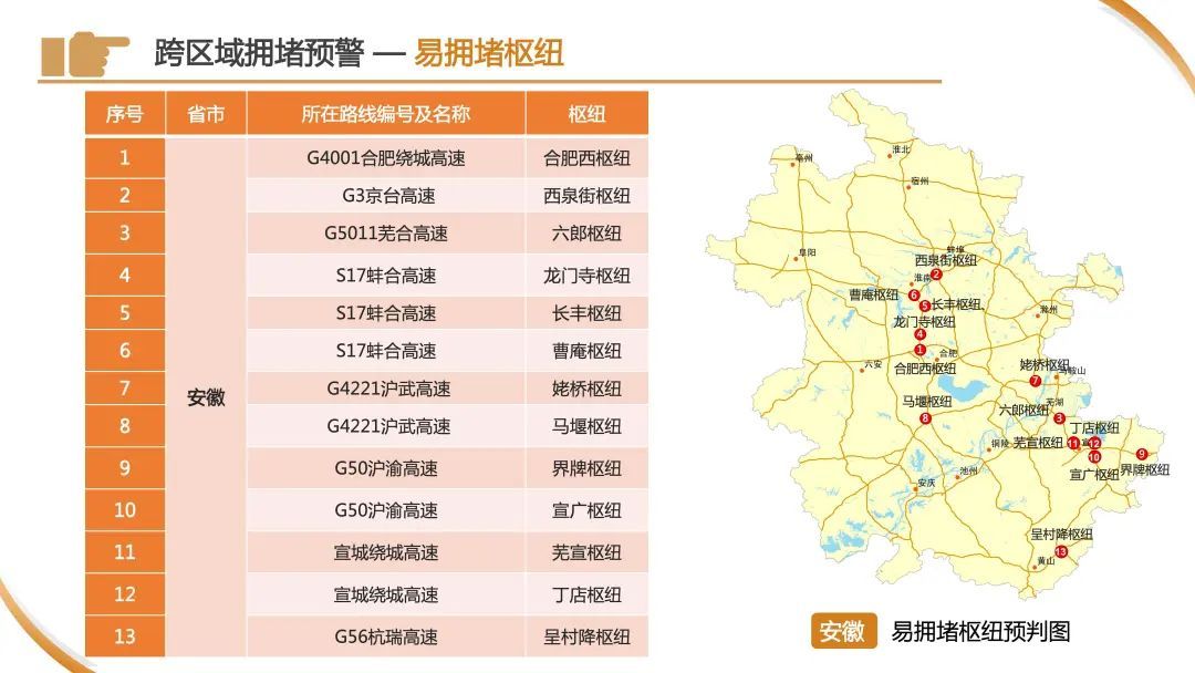 今天下午起,车流量将开始逐渐增多!警方预警:上海市区⇌崇明又要堵!出行指南→ 今天下午起,车流量将开始逐渐增多!警方预警:上海市区⇌崇明又要堵!出行指南→