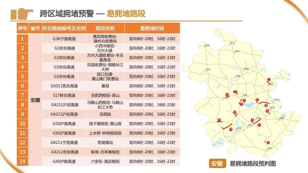 今天下午起,车流量将开始逐渐增多!警方预警:上海市区⇌崇明又要堵!出行指南→ 今天下午起,车流量将开始逐渐增多!警方预警:上海市区⇌崇明又要堵!出行指南→