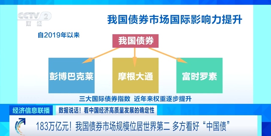 4.5万亿元!境外机构,增持我国债券 4.5万亿元!境外机构,增持我国债券