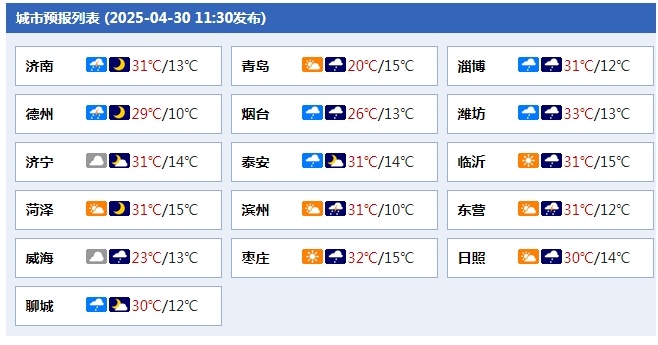 局地小冰雹+10~11级雷雨大风!山东发布强对流黄色预警 局地小冰雹+10~11级雷雨大风!山东发布强对流黄色预警