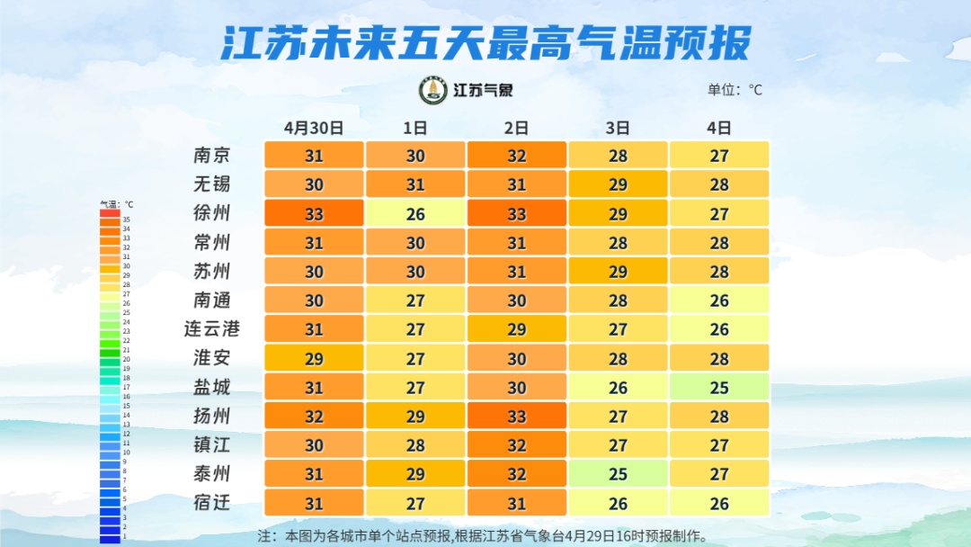 江苏气象发布：雷阵雨+大风！五一天气有变