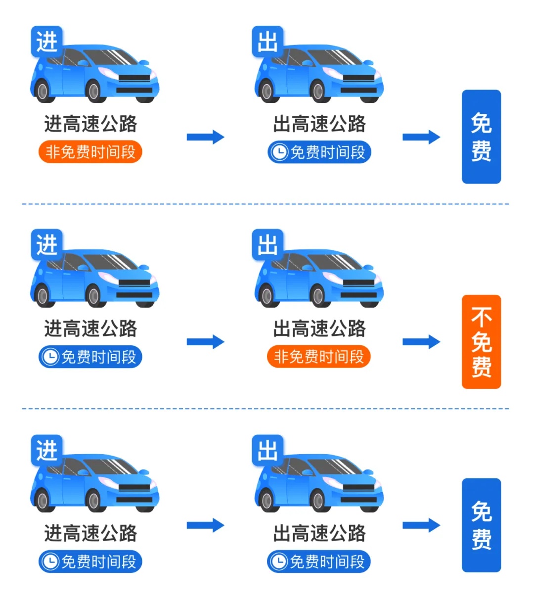 已经开始堵了！成都交警紧急提醒
