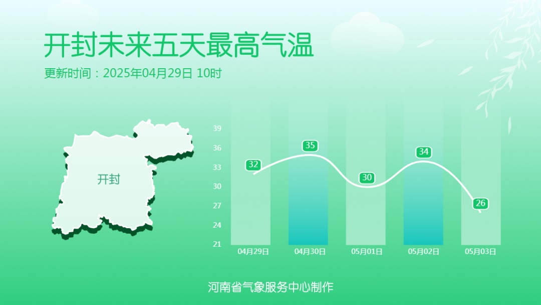 气温飙升、狂风呼啸！“五一”河南天气预报出炉