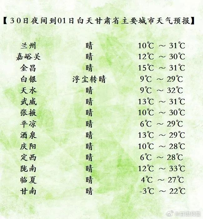 “五一”期间,甘肃将迎来两次冷空气 “五一”期间,甘肃将迎来两次冷空气