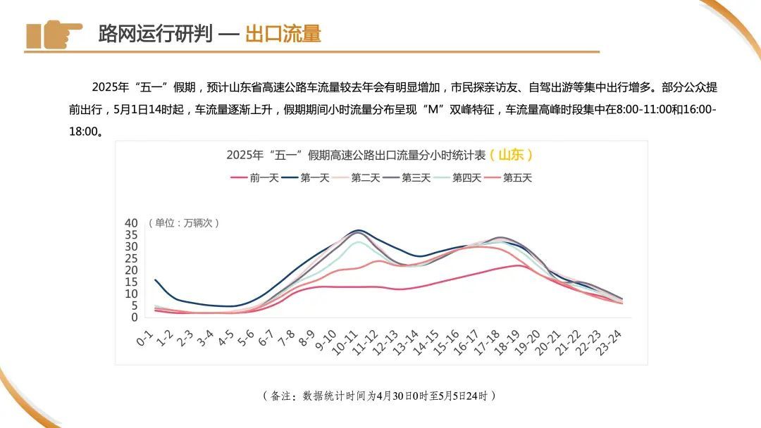 今天下午起,车流量将开始逐渐增多!警方预警:上海市区⇌崇明又要堵!出行指南→ 今天下午起,车流量将开始逐渐增多!警方预警:上海市区⇌崇明又要堵!出行指南→