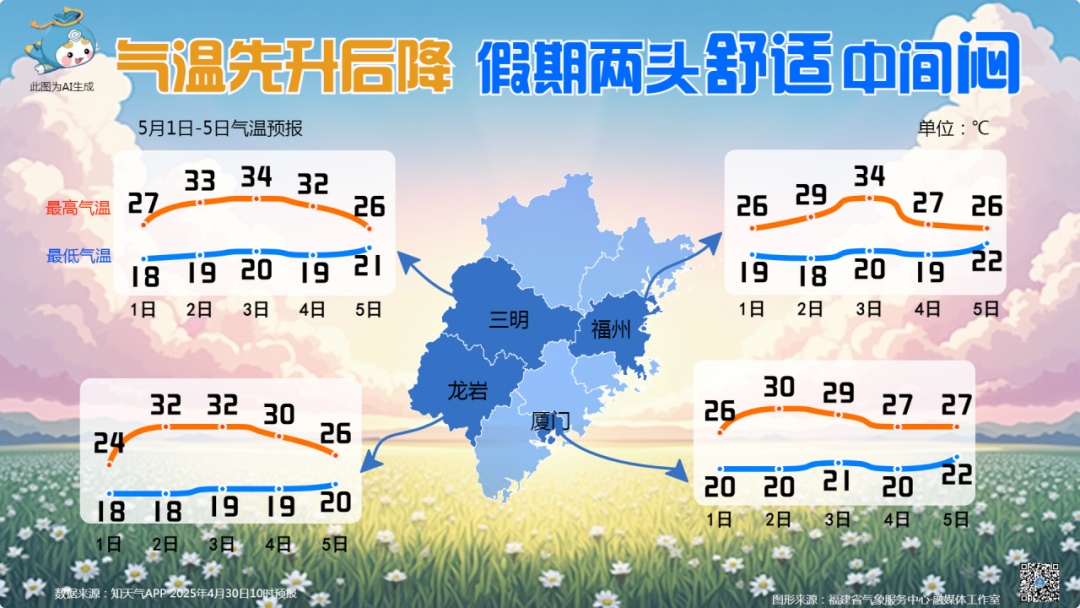 今年1号台风有新变化!福建未来天气…… 今年1号台风有新变化!福建未来天气……