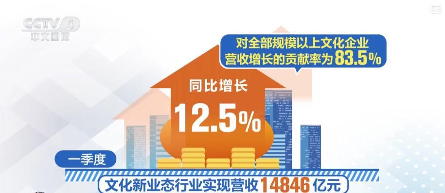 中国一季度经济开局稳中向好 社会信心持续提振